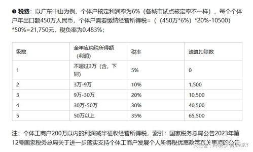 1039市场采购贸易是什么意思？最全解说与网上贸易代理指南